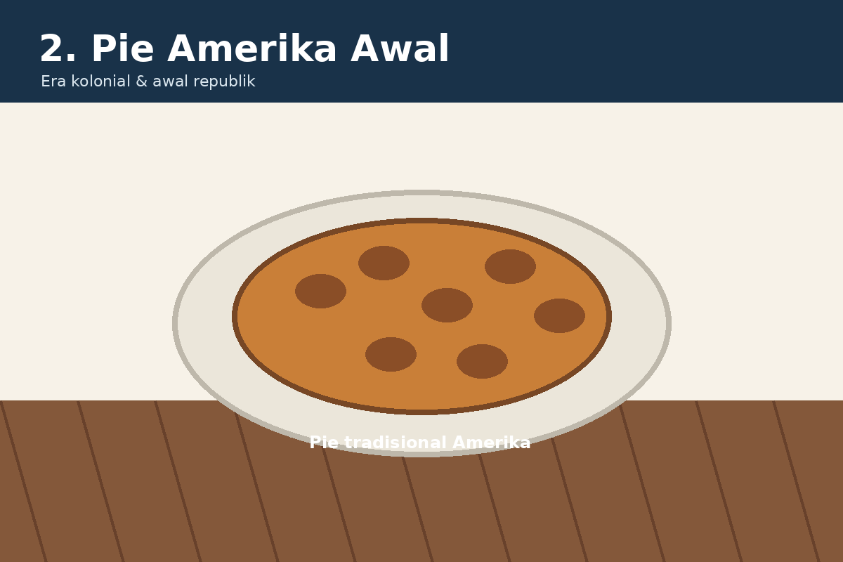Ilustrasi pie Amerika awal