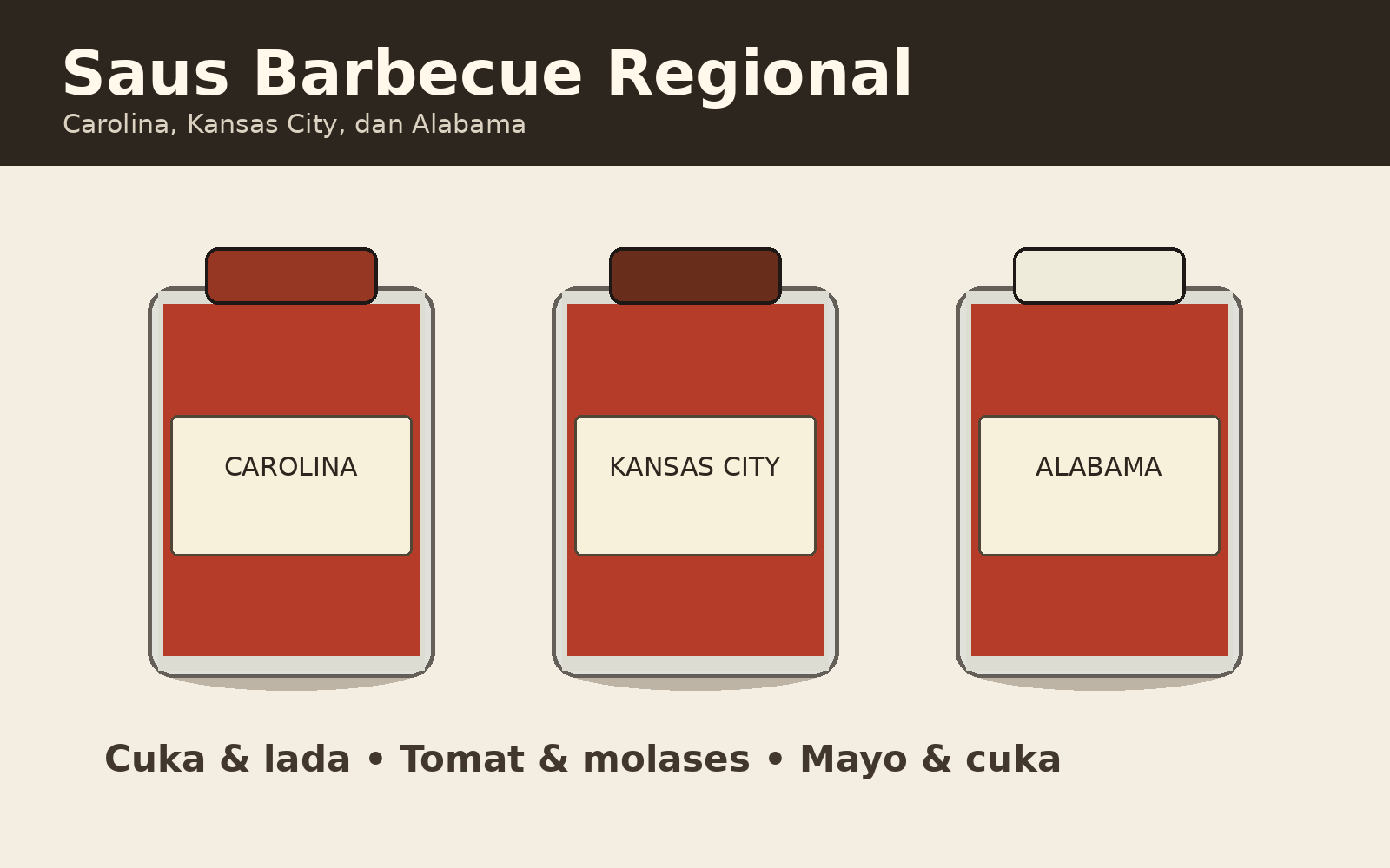 Ilustrasi saus barbecue regional Amerika