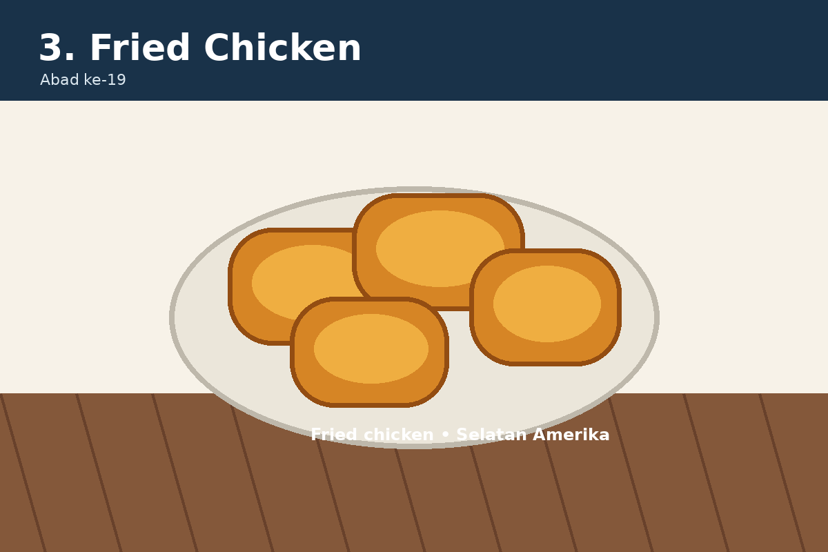 Ilustrasi fried chicken Amerika