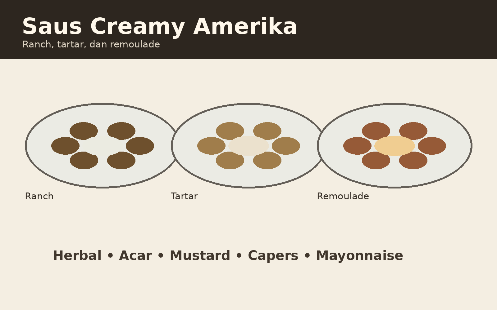 Ilustrasi ranch, tartar, dan remoulade