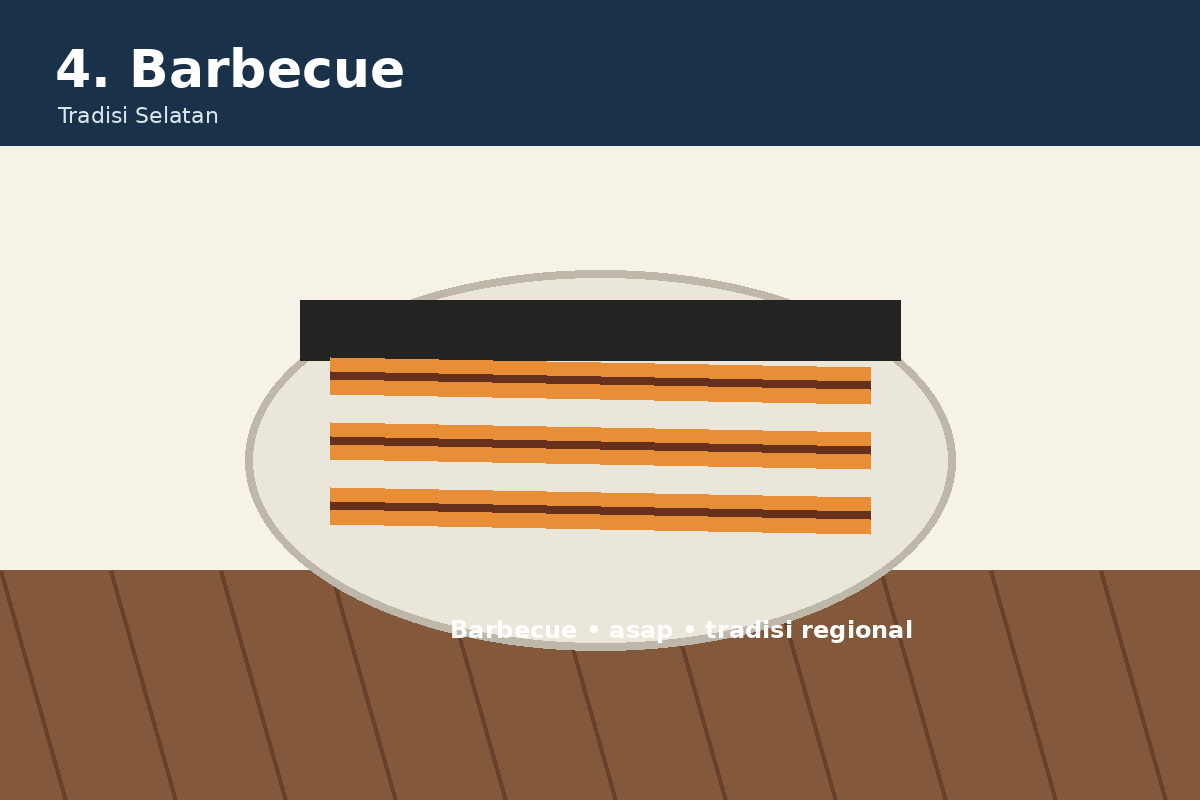 Ilustrasi barbecue Amerika