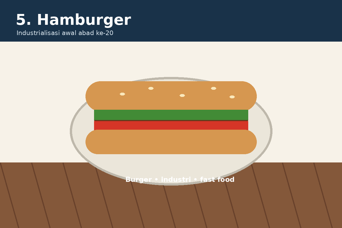 Ilustrasi hamburger dalam sejarah Amerika