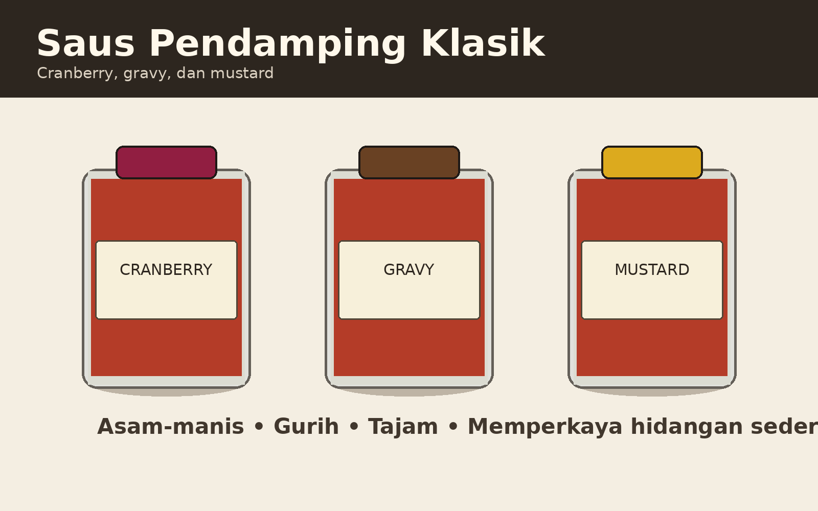 Ilustrasi cranberry sauce, gravy, dan mustard