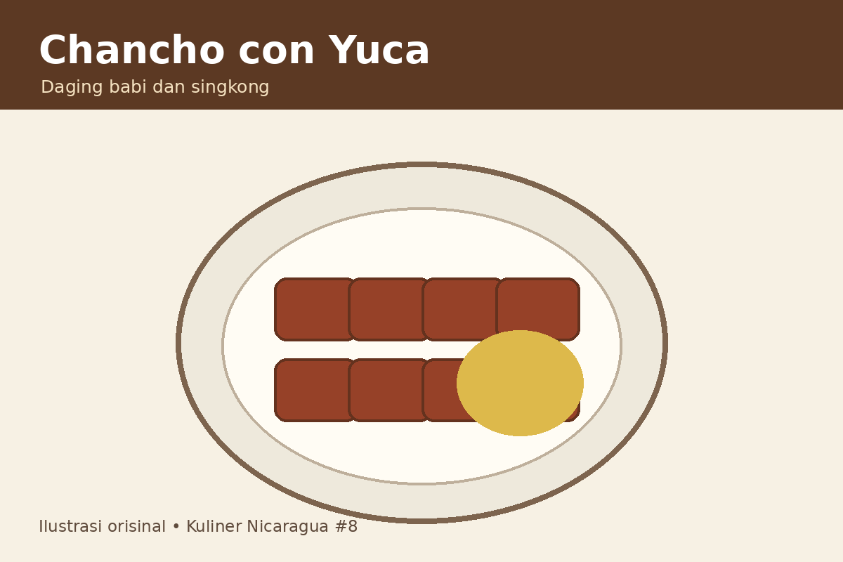 Ilustrasi Chancho con Yuca Nicaragua