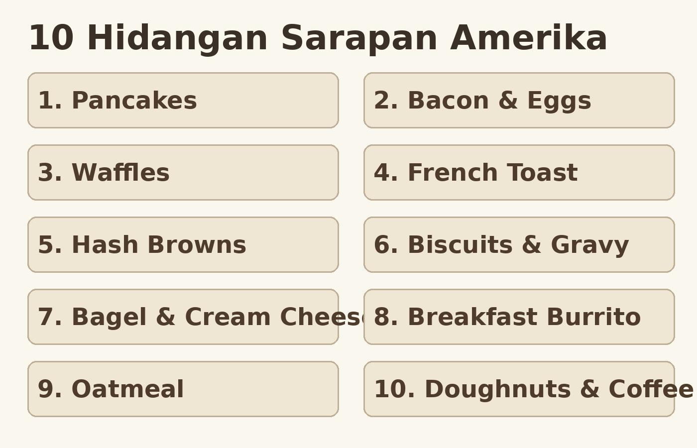Infografik ilustratif 10 hidangan sarapan Amerika