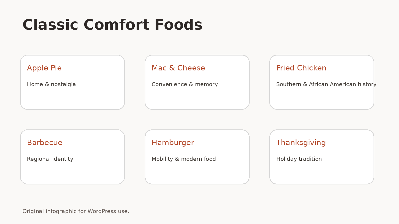 Classic American comfort foods