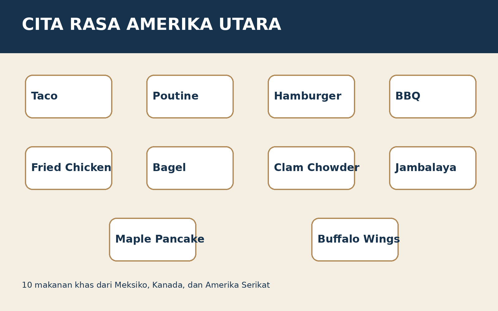 Cita Rasa Amerika Utara: 10 Makanan Khas