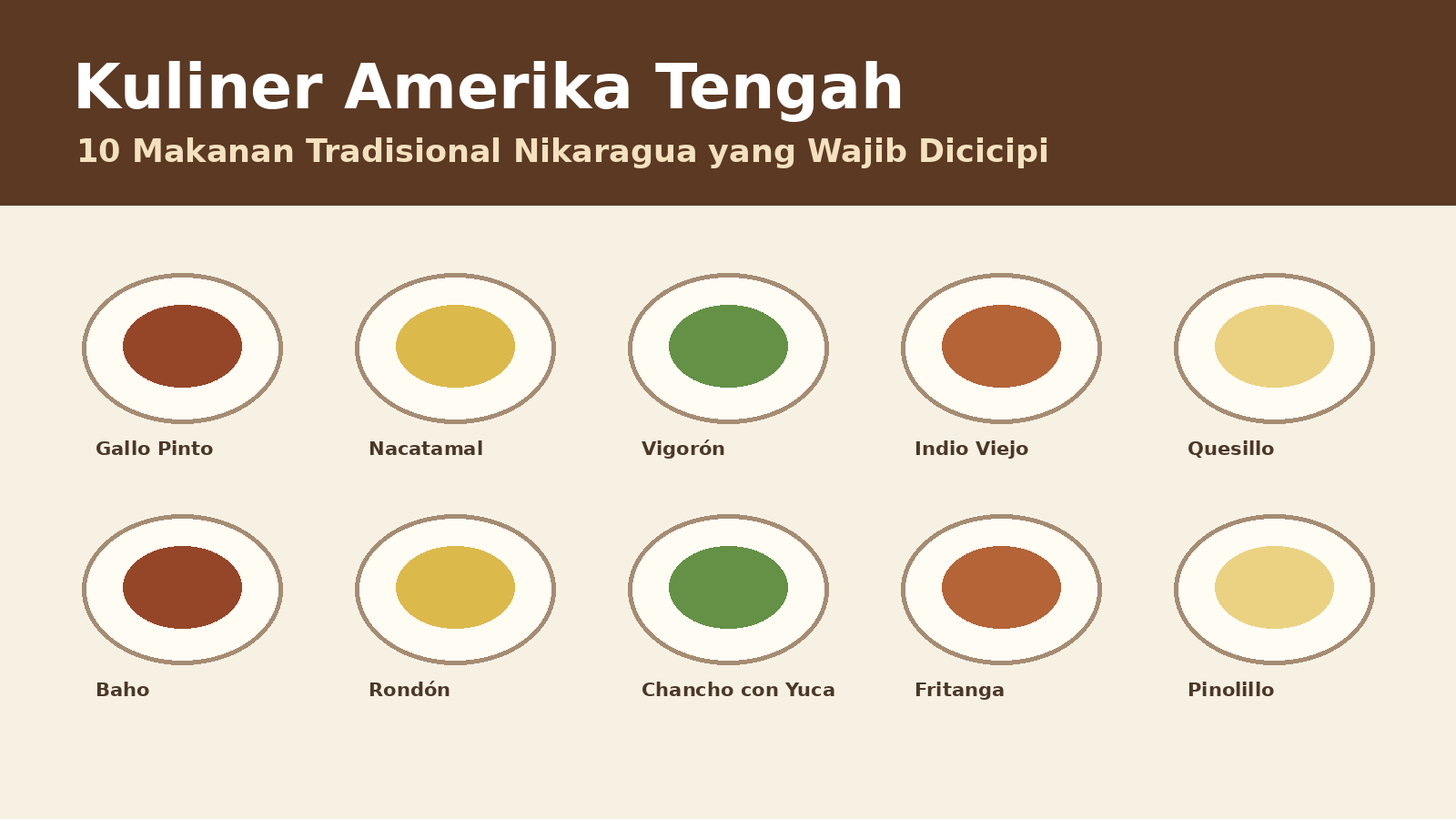 Kuliner Amerika Tengah: 10 Makanan Tradisional Nikaragua yang Wajib Dicicipi
