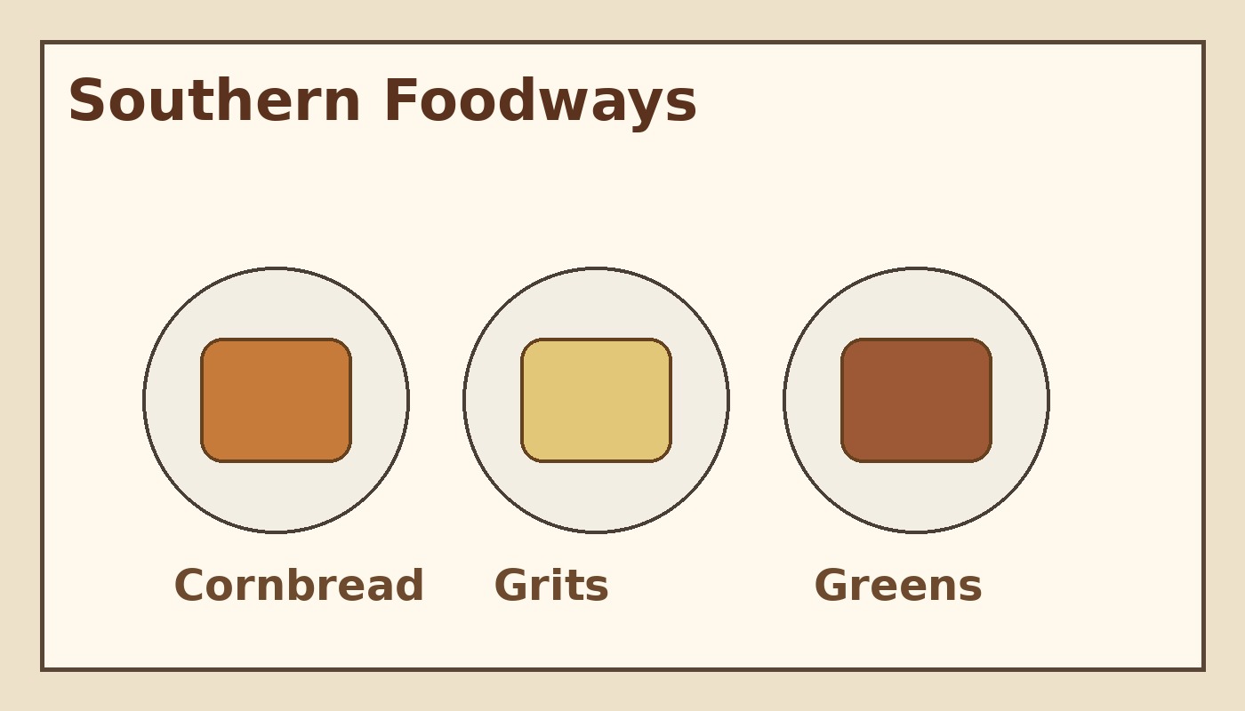 Ilustrasi makanan tradisional Southern Amerika